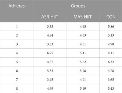 Effects of a paddling-based high-intensity interval training prescribed using anaerobic speed reserve on sprint kayak performance